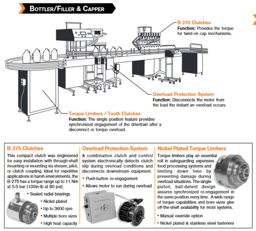 Nexen Food Processing Applications